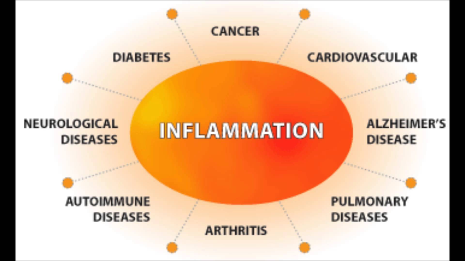 Obesity and Inflammation: The Low-down
